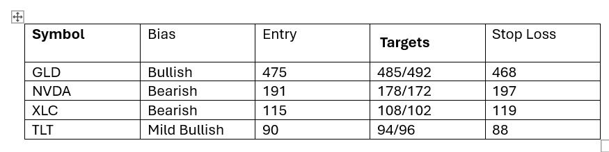 Market Outlook 02/10