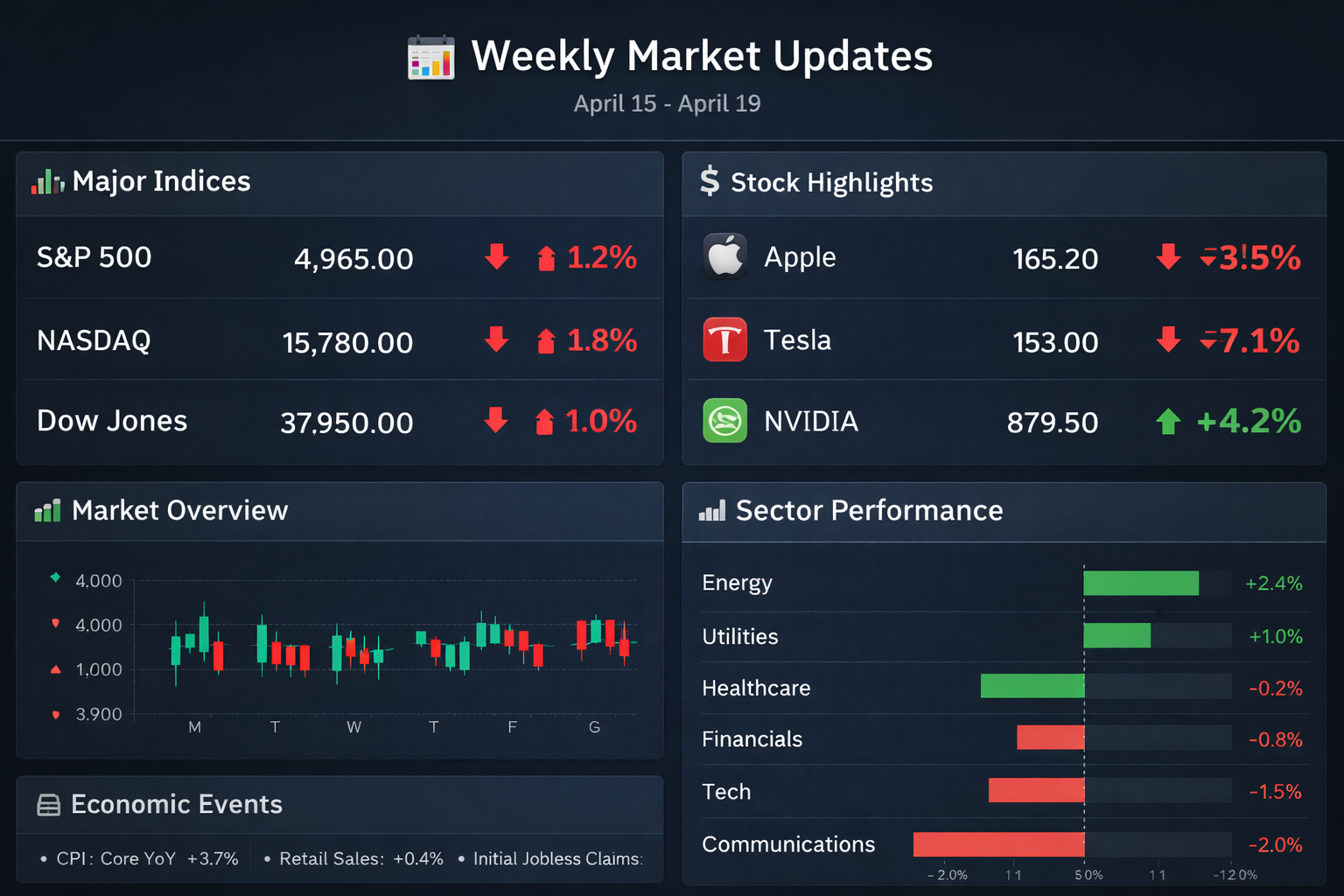 weekly market update
