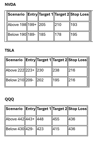Market Outlook 02/12